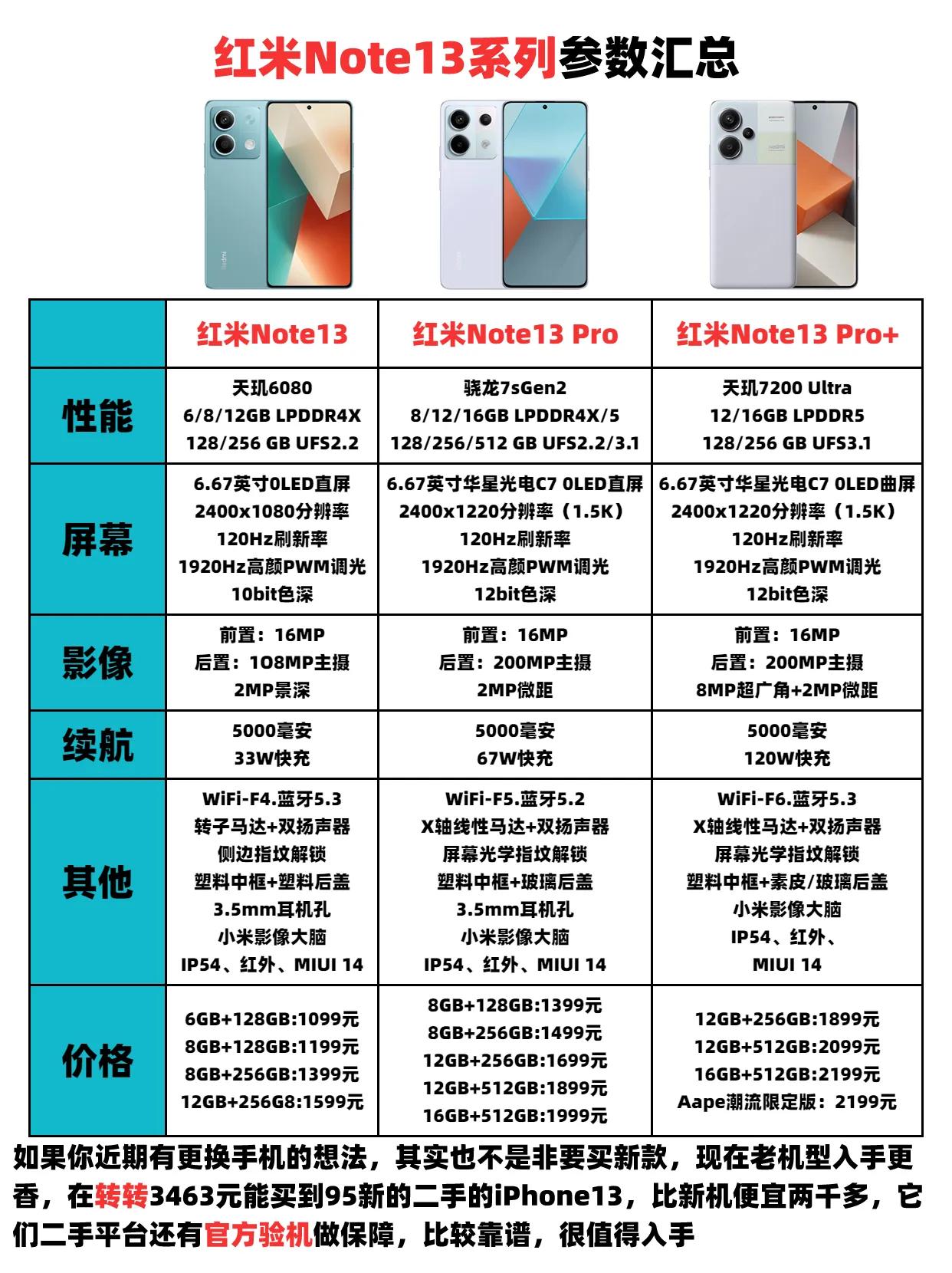红米Note13系列参数汇总，千元档的IP68，WiFi-6，曲面屏，旗舰性能，