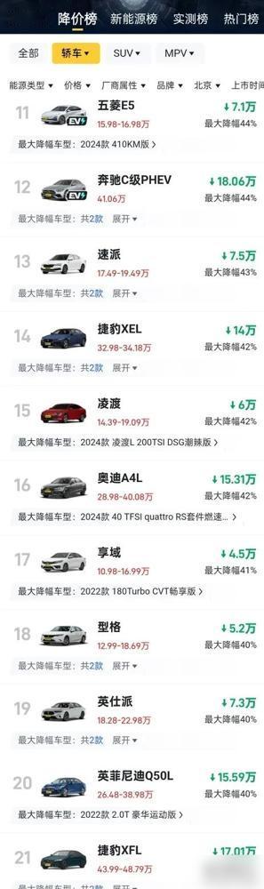 这波降价太狠了！合资车跌成白菜价！五一还没到，车市就炸开了锅——奔驰宝马最高让利