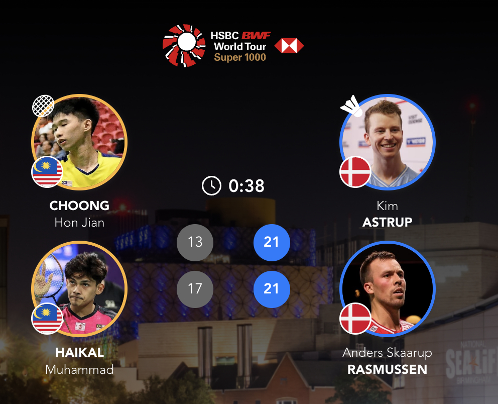 阿斯特鲁普/安德斯🇩🇰 21-13、21-17 🇲🇾钟鸿健/海卡尔下轮：