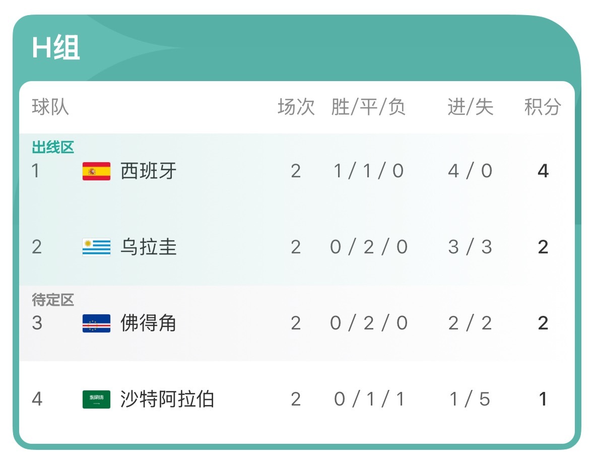 硬生生被弗得角搅合成死亡之组 