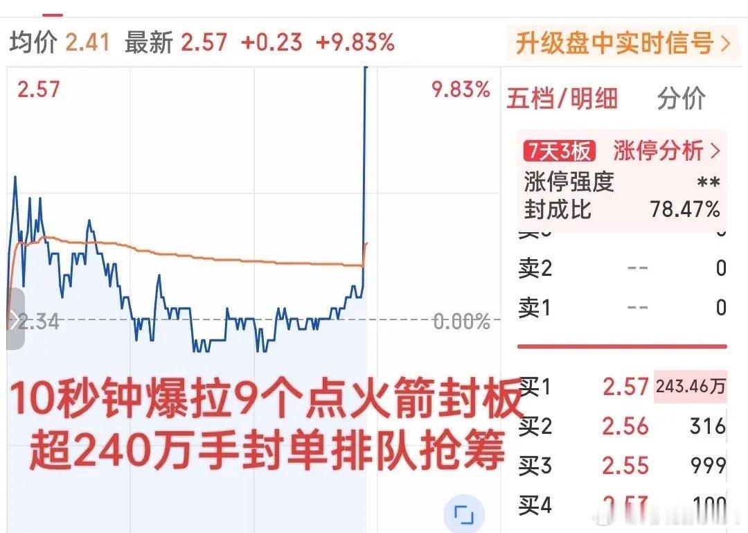 市场在什么时候会炒“玄学”？           肯定不会在牛市炒，也不会在牛市