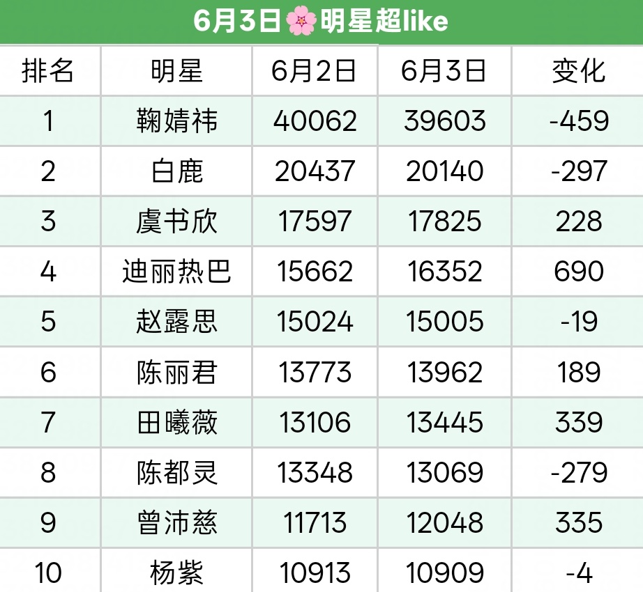 10点超like13621+陈丽君的女人就是热血陈丽君