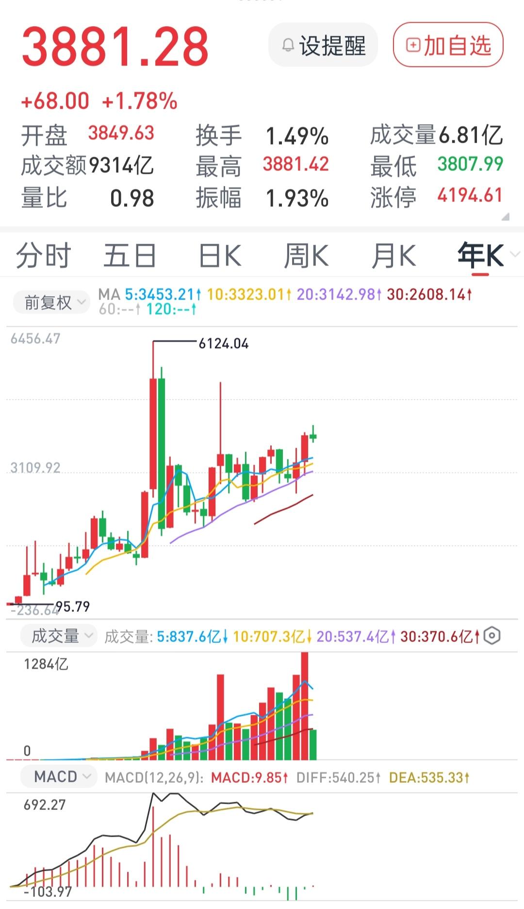 股市收盘了，一天又一天，一年又一年。不管涨跌红绿，日子还要一天一天过，放上一张沪