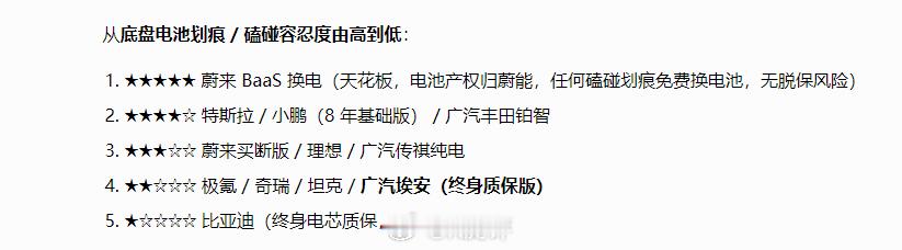 几乎没有一个汽车大V讲过，买电车的这些坑——所谓终身质保（基本就是噱头），甚至普