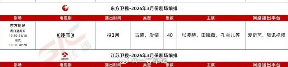 张凌赫、田曦薇《逐玉》3月同步上星东方卫视 
