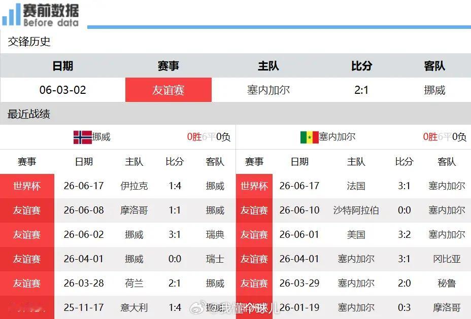 维京海盗VS特兰加雄狮赛事前瞻：哈兰德强势出击，挪威力压塞内加尔北京时间6月23