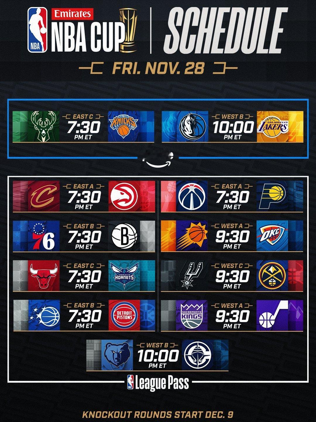 明天NBA杯赛挺多，记得关注。 