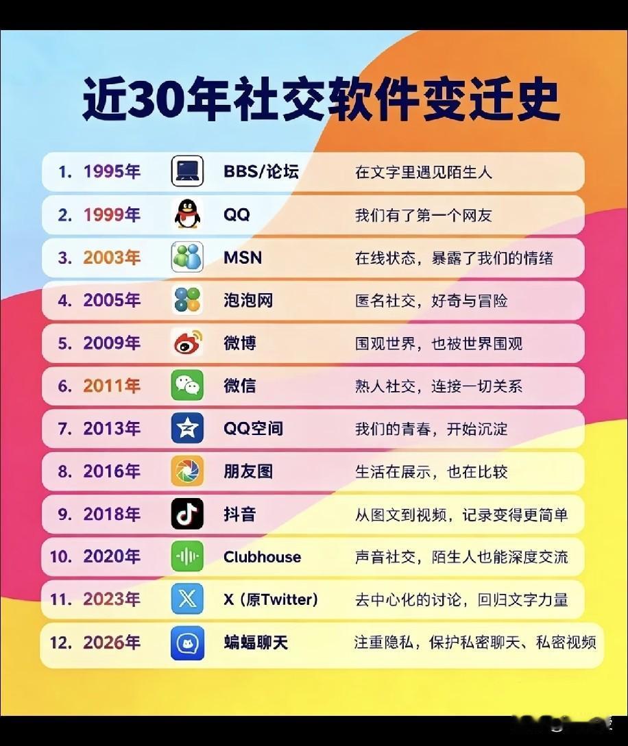 有多少网友用过BBS？[呲牙]
在校园bbs时代，我就老有名了[偷笑]