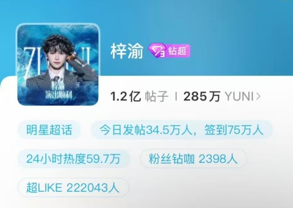 梓渝超话发帖人数创历史第一梓渝12月13日超话发帖人数34.5万！创微博超话发帖