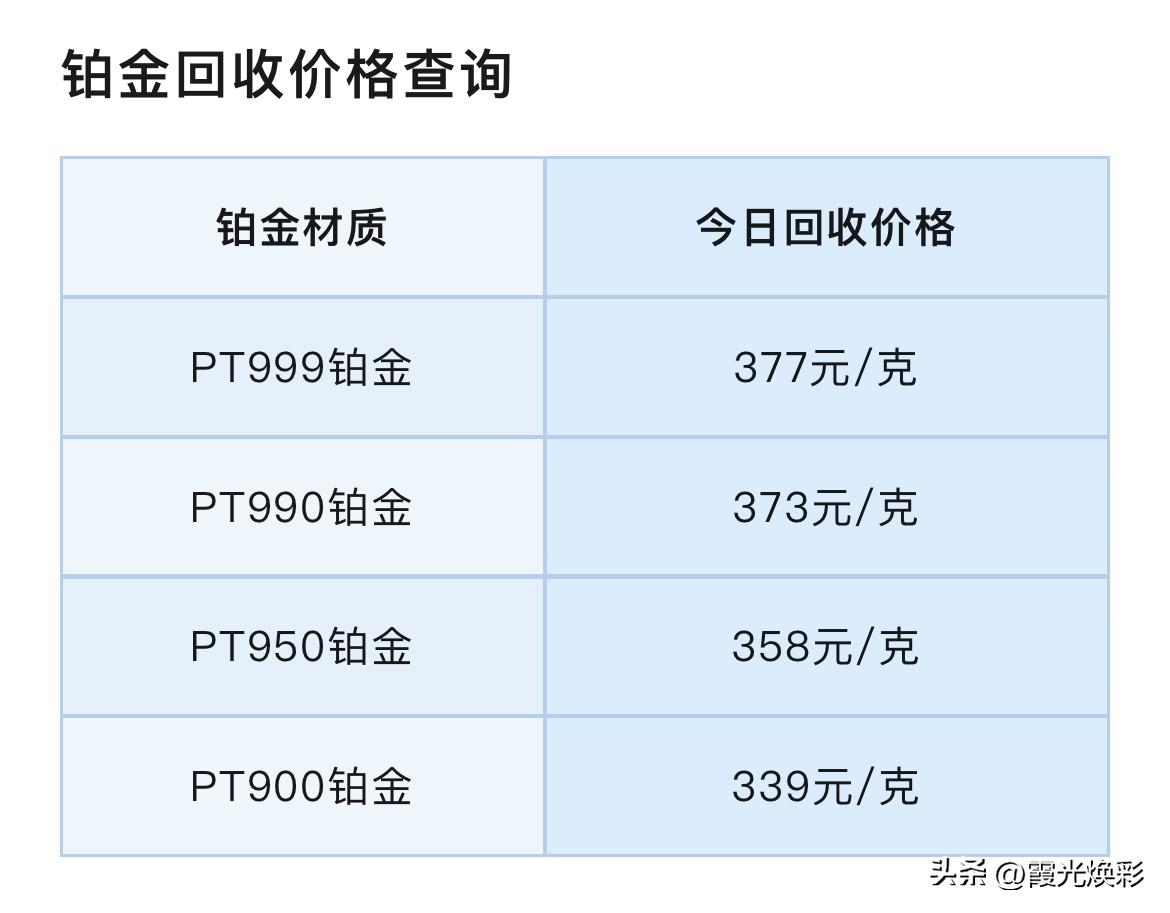 黄金、白银报价！铂金、钯金报价！铂金、钯金回收报价为多少钱一克？以及贵金属市场面