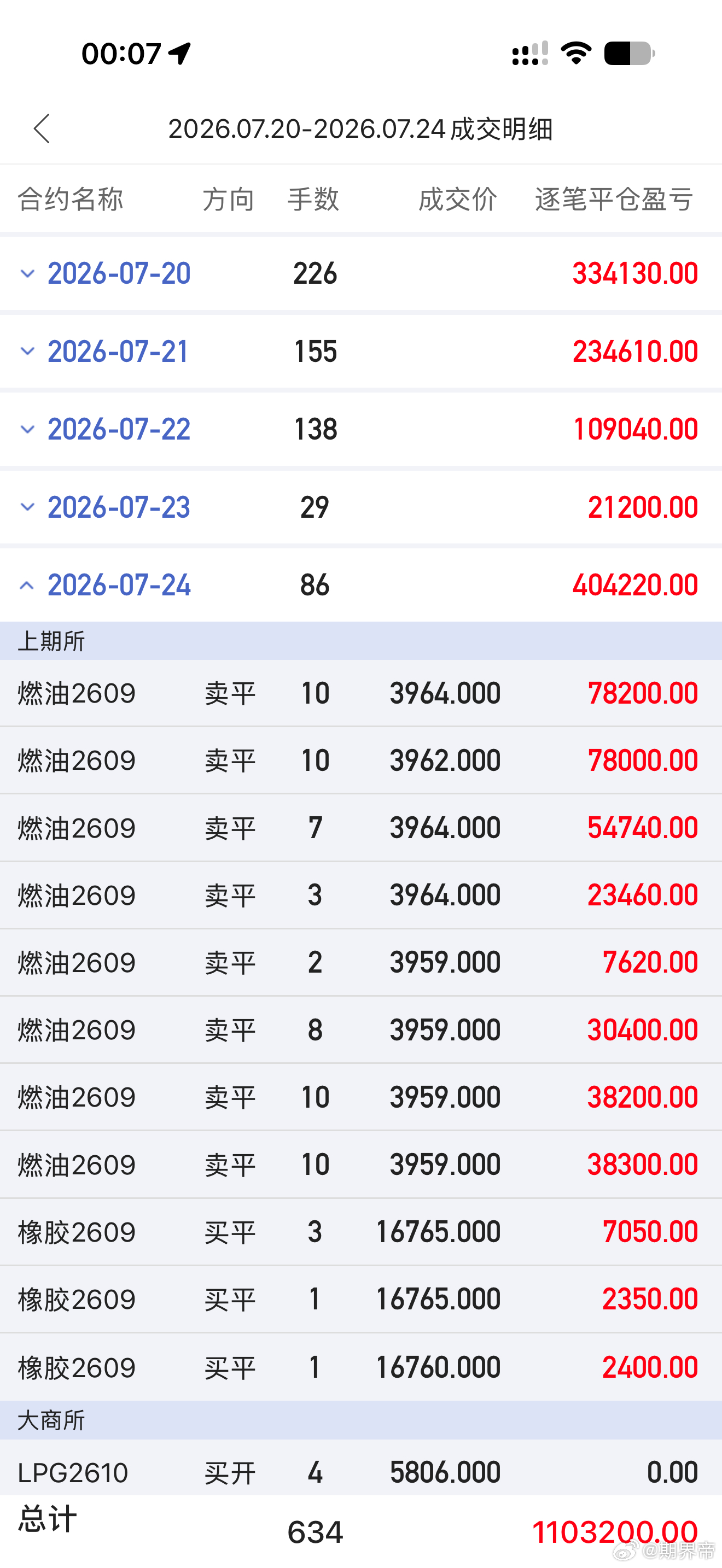 决定一个人成就的，不是天分，也不是运气，而是坚持和付出，是不停地做，重复做，用心