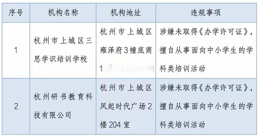 突然，又开始加大打击非法教培力度了……其实年前年后这一波力度还是很大的。很多家机