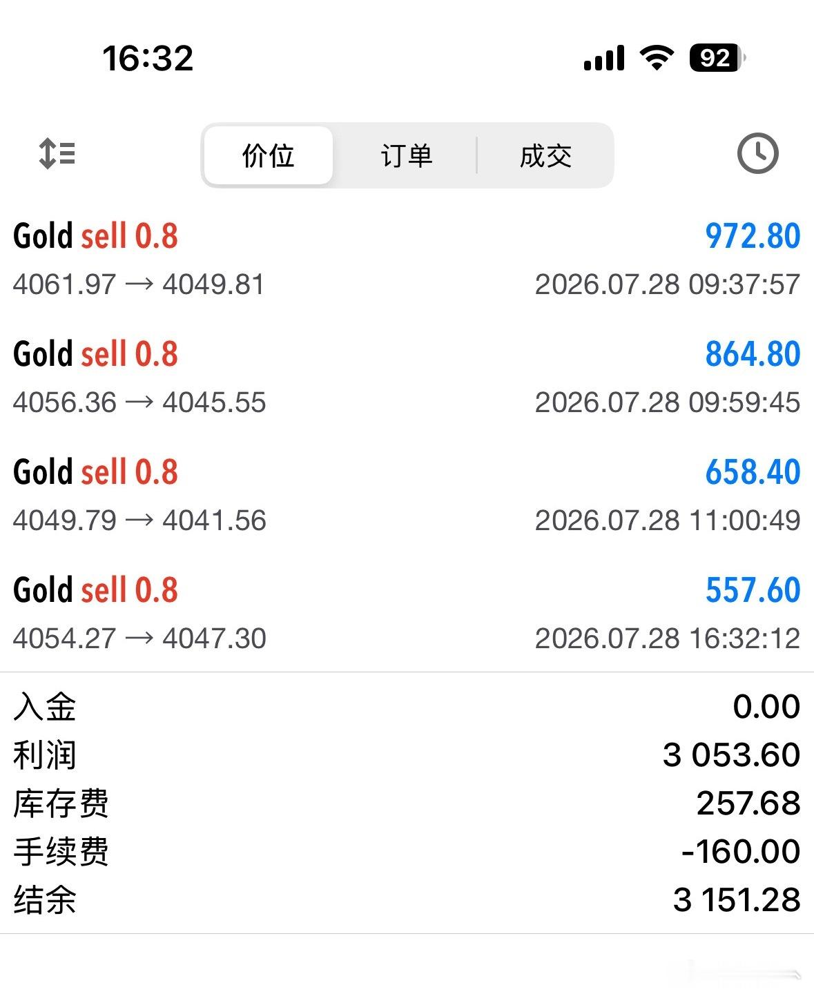 今天主线，就三个字：反弹空。方向明确，逻辑清晰，点位到了就进，反弹就是给机会。全