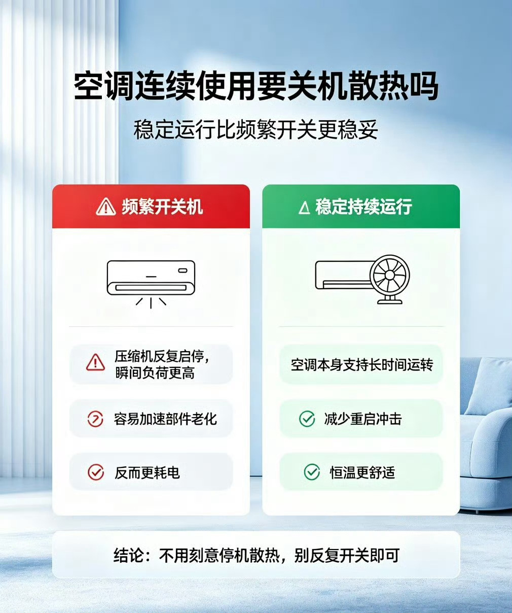 空调连续使用要关机散热吗暑期用电怎么避开隐形风险好多人夏天纠结空调长时间开着，要