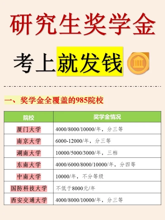 研究生奖学金💰考上就发钱的院校‼️