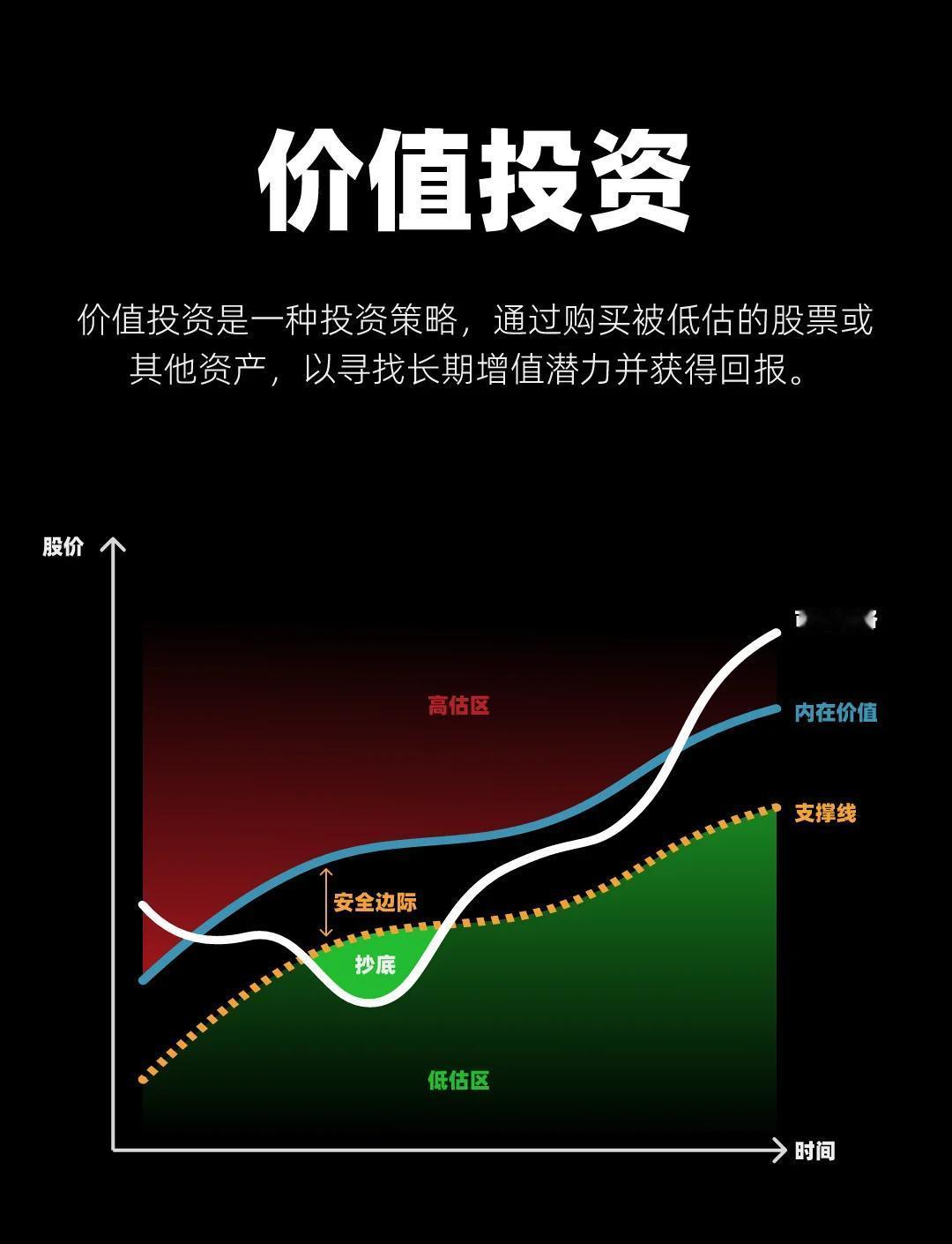 如何判断个股有没有价值投资？
       股票价值投资，核心是购买“价格低于内
