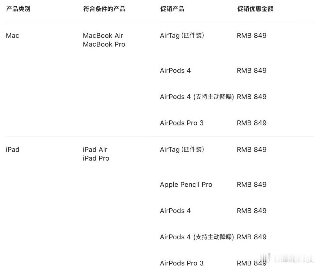 今年的苹果教育优惠返校季送的AirTag四件装，想要耳机或者笔，得补钱。
