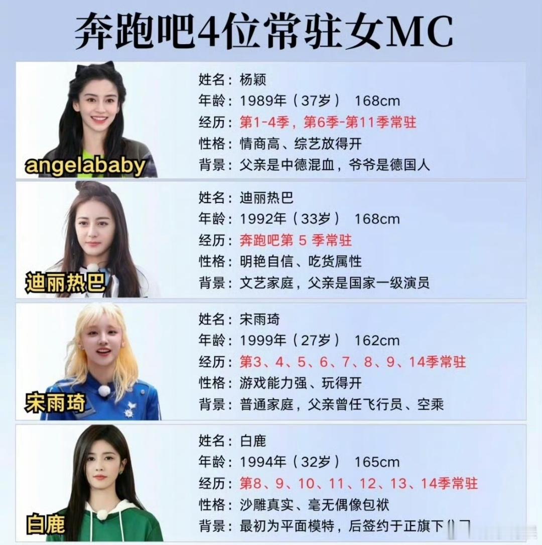 谁是公认的跑男一姐谁是跑男一姐谁是公认的跑男一姐，你觉得如何 