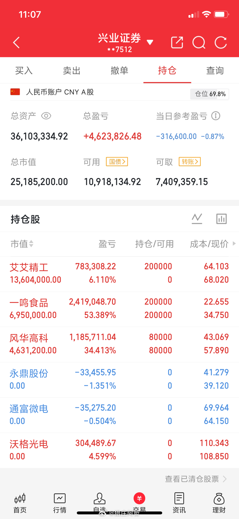 这三只低位优绩股可以参考1、中远海控——航运周期底部+高股息配置。公司业务： 全