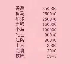 千亿兽诀最新行情，排行前三的为善恶有报、须弥真言以及浮云神马