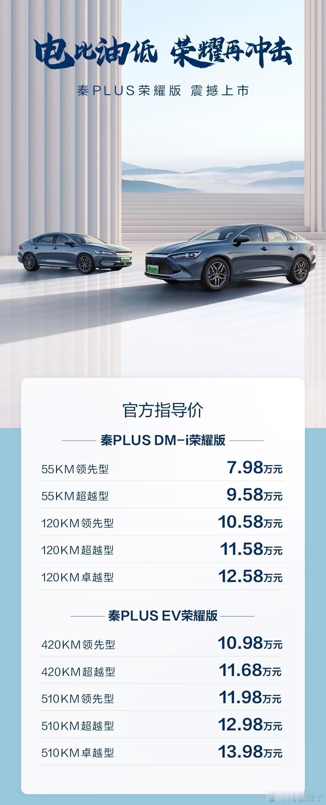 🔶比亚迪正式宣布了秦PLUS荣耀版，7.98万起！🔶再次印证了本博的判断：学