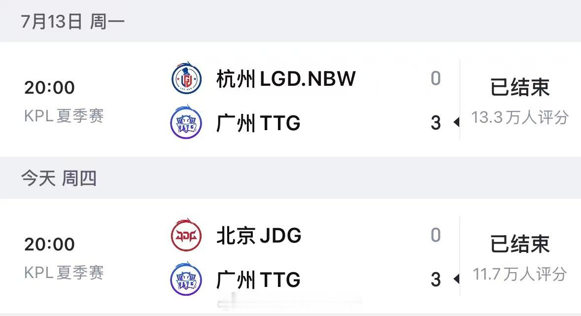 TTG连续两场零封对手夏季赛第二轮S组赛场，TTG接连零封对手，五小糕全员状态拉