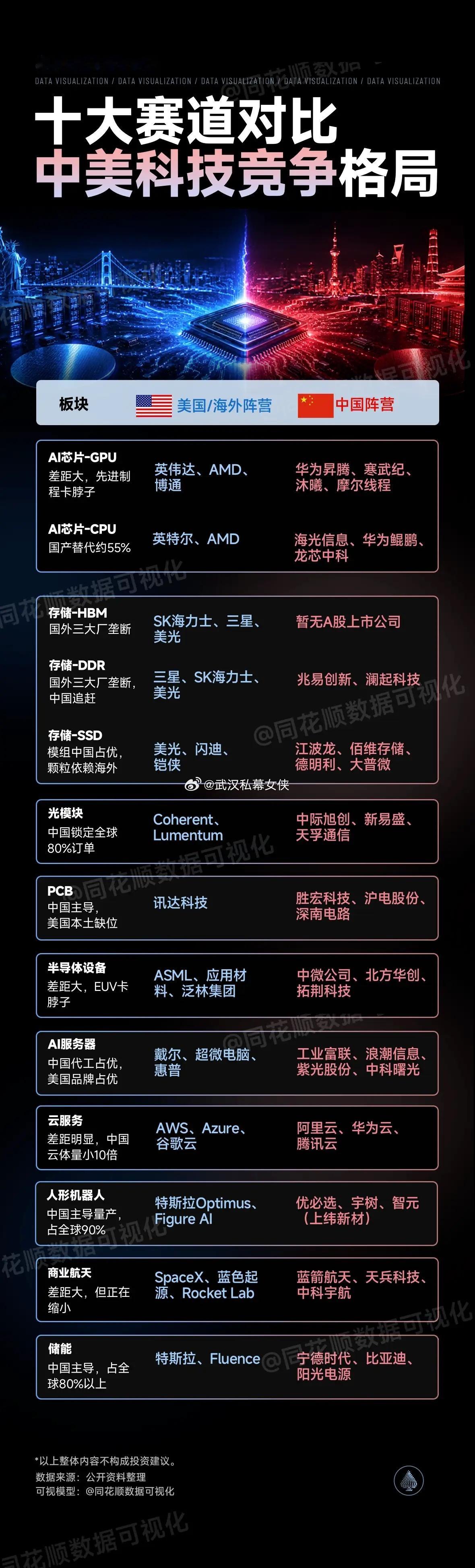 中美科技竞争格局，十大赛道对比存储芯片光模块特朗普称自己是和平缔造者你怎么看同花