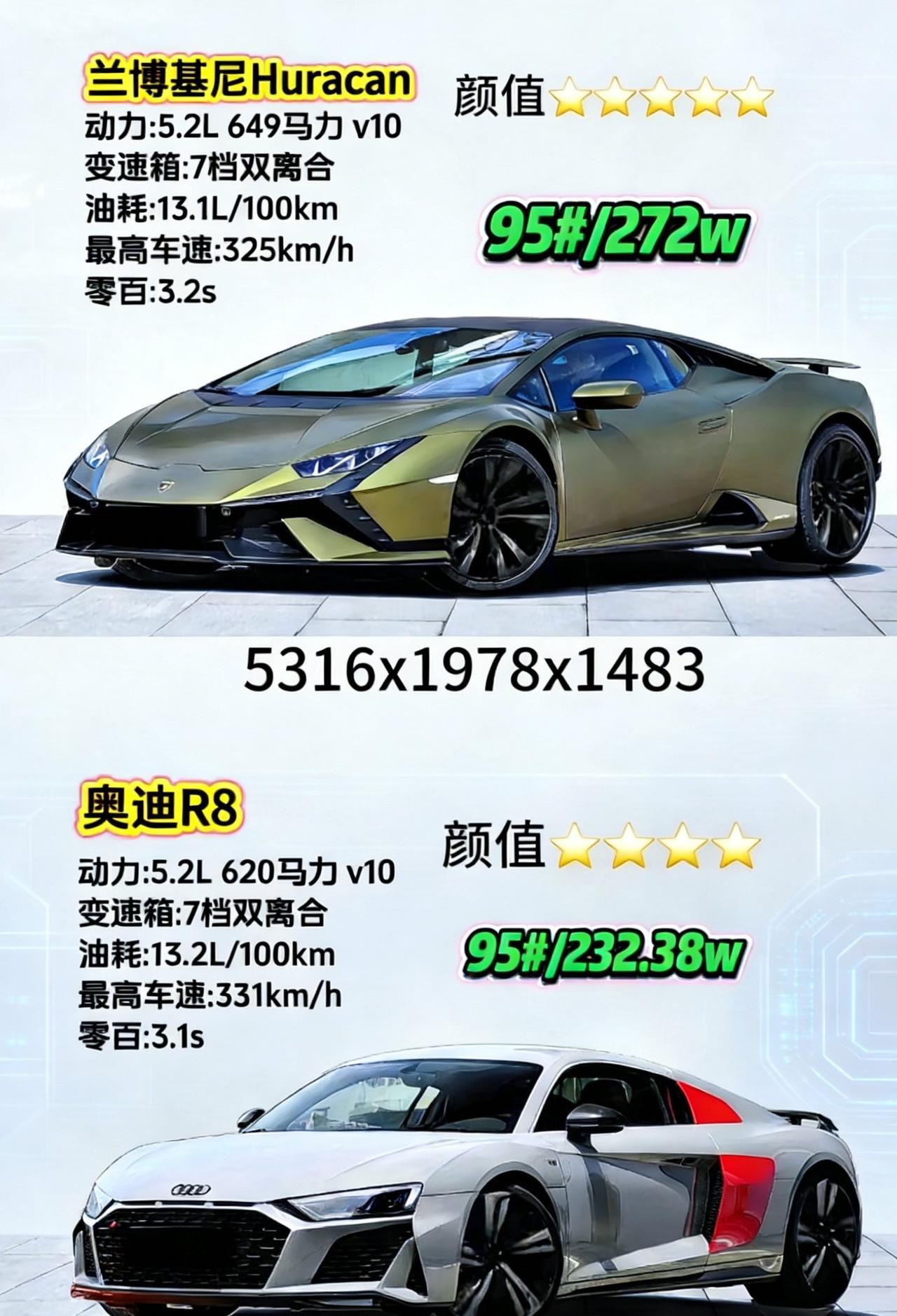 怎么Pick? 奥迪R8🆚兰博基尼Huracán✅奥迪R8 V10 Perfo