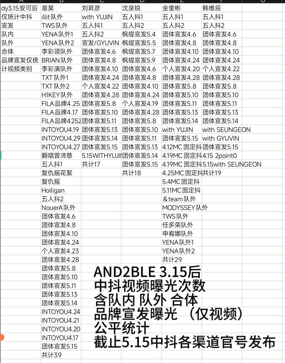 AND2BLE 3.15后中抖视频曝光次数 只分享 不评价 