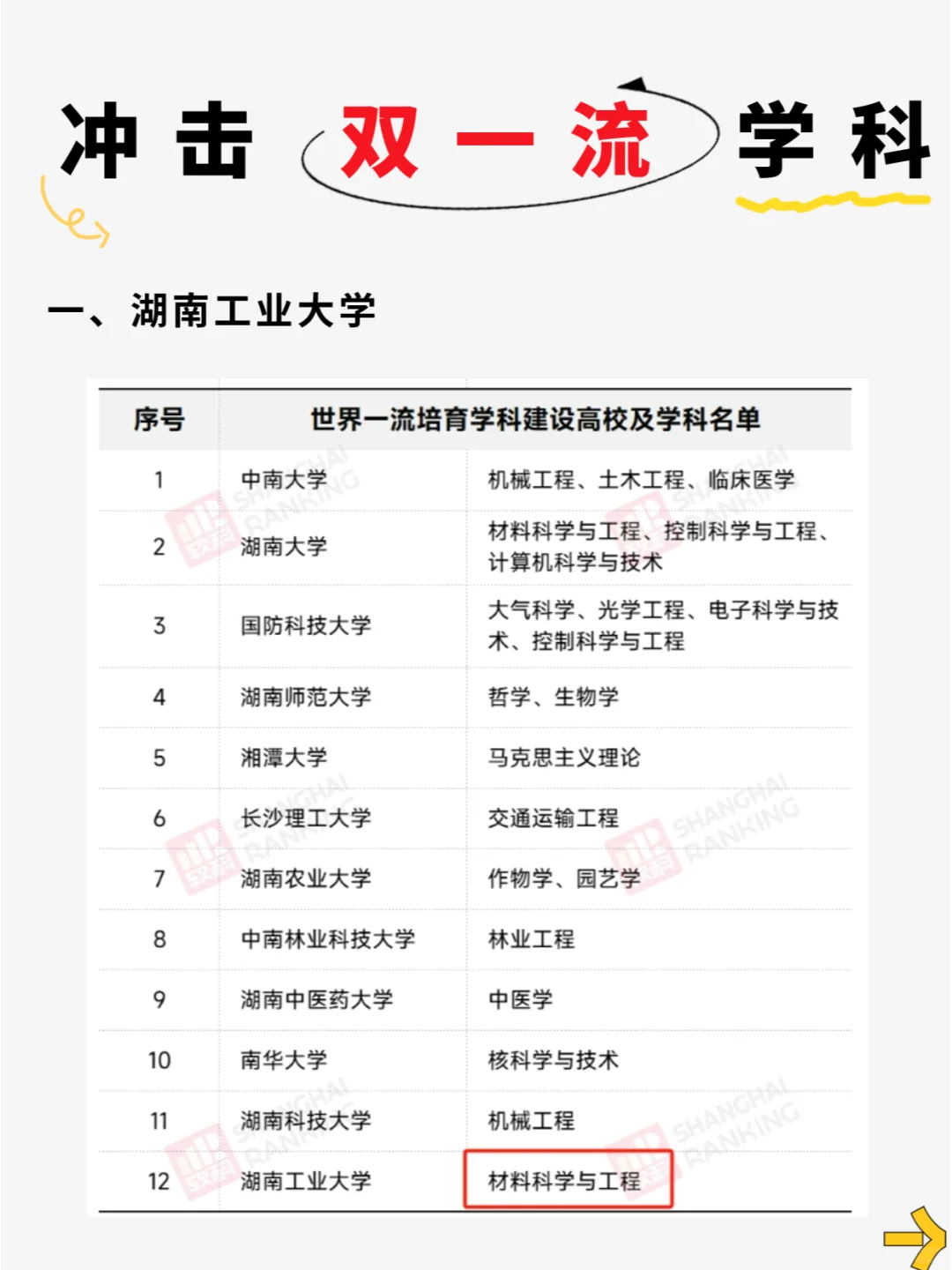 冲击“双一流”学科，这些双非院校很有潜力