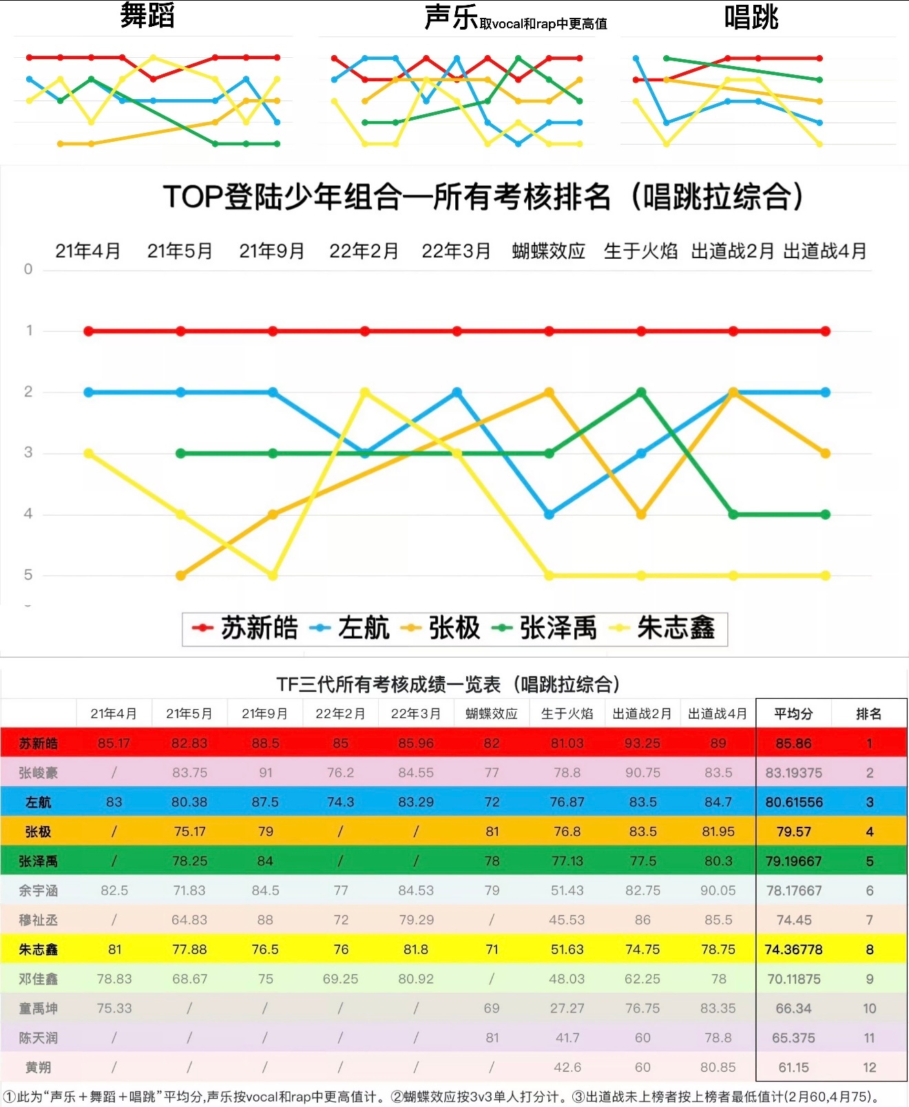 这年头苏新皓实力也需要质疑了[疑问] ​​​