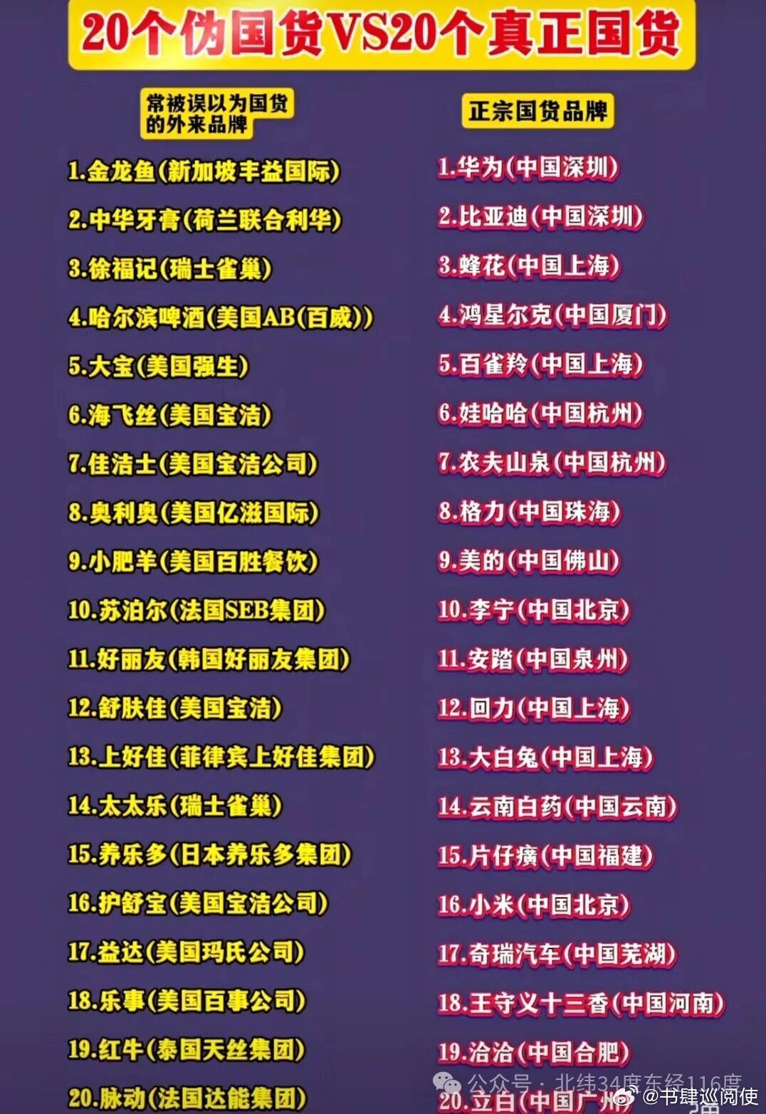 【20个假国货，20个真国货】——————图片出处见水印 ​​​