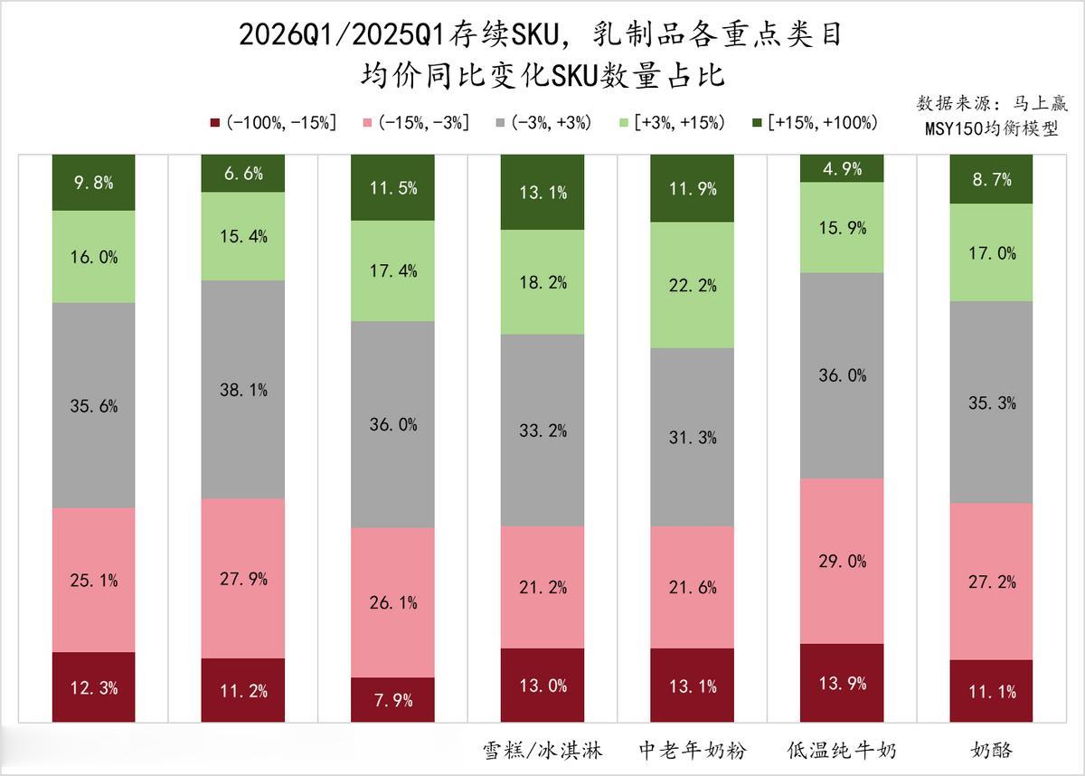 数据首发丨2026Q1乳制品市场回顾