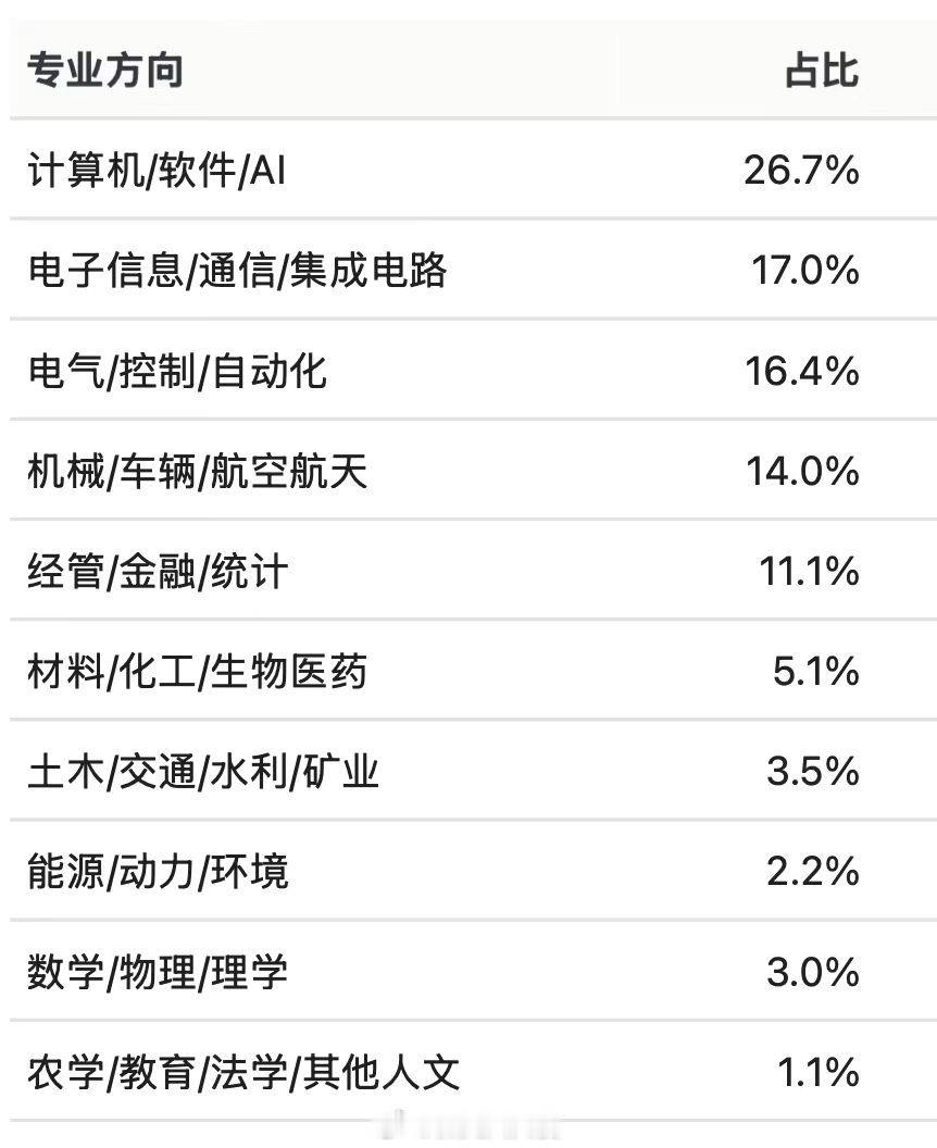 既然上帝给我的计划如此严苛，那我也应该对我自己更加严格。正因为我知道命运是注定的
