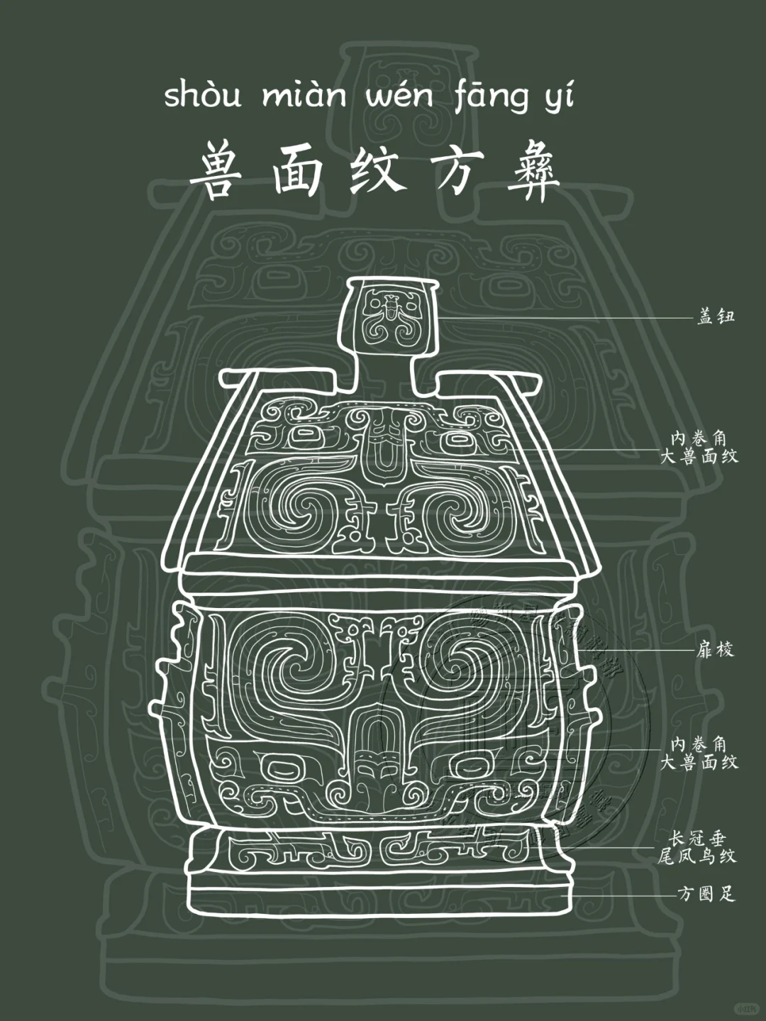 【兽面纹方彝】这个兽面纹，像是什么兽呢