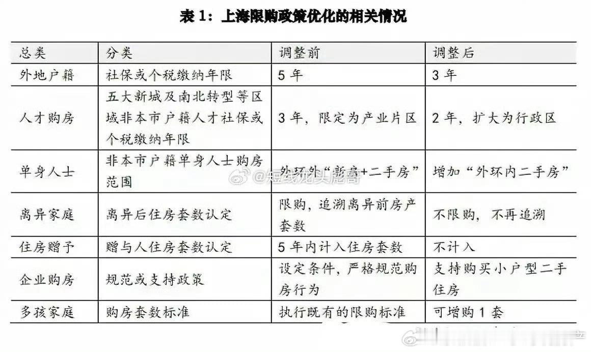 上海这限购政策真变态 ​​​
