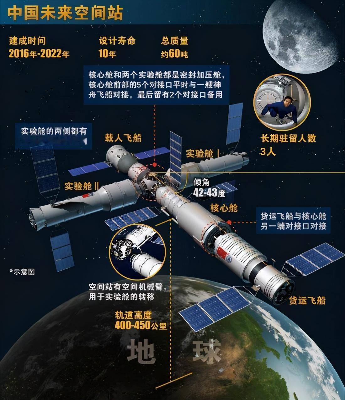 我国有哪些顶尖科技从一穷二白到在量子计算、人工智能、航天等领域跻身世界前列，中国