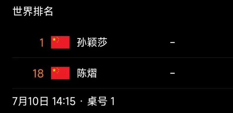 残酷的内战来了，
孙颖莎🇨🇳VS陈熠🇨🇳！
孙颖莎出生于2000年11月