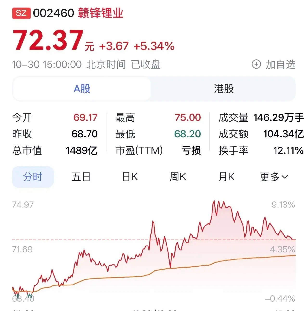 “赣锋锂业：以业绩、技术、资源、储能构建新能源核心竞争力”在新能源产业蓬勃发展的