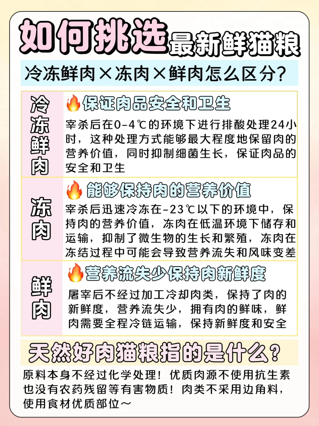 美士猫粮品质怎么样？吃过了才敢说实话！