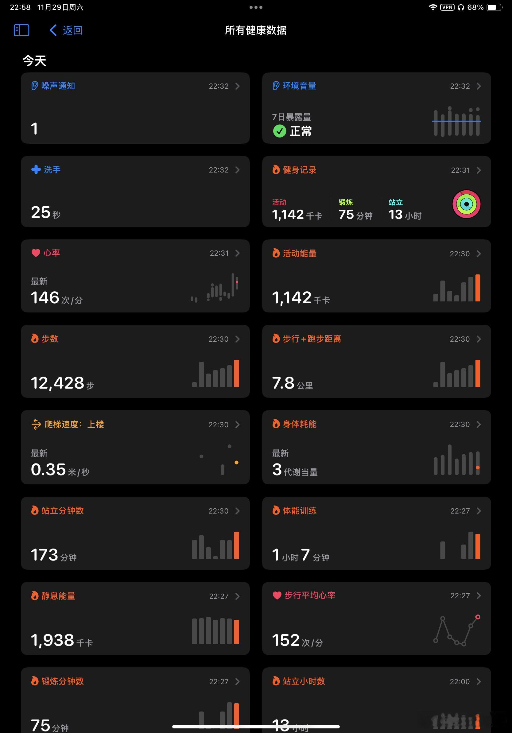 不懂就问，Apple Watch 的数据准吗？按照 Grok 的感觉误差不算小A