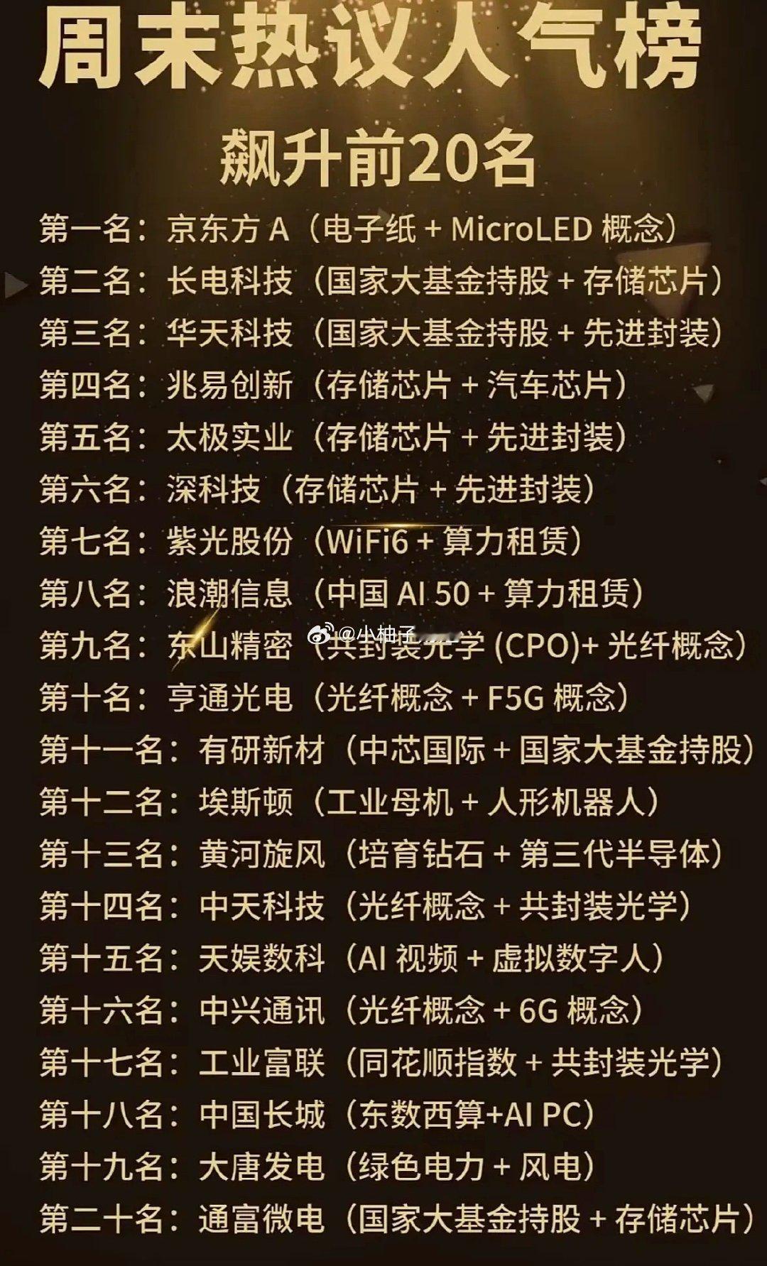 周末热议人气个股榜前20名出炉，快来看看谁上榜了！ 