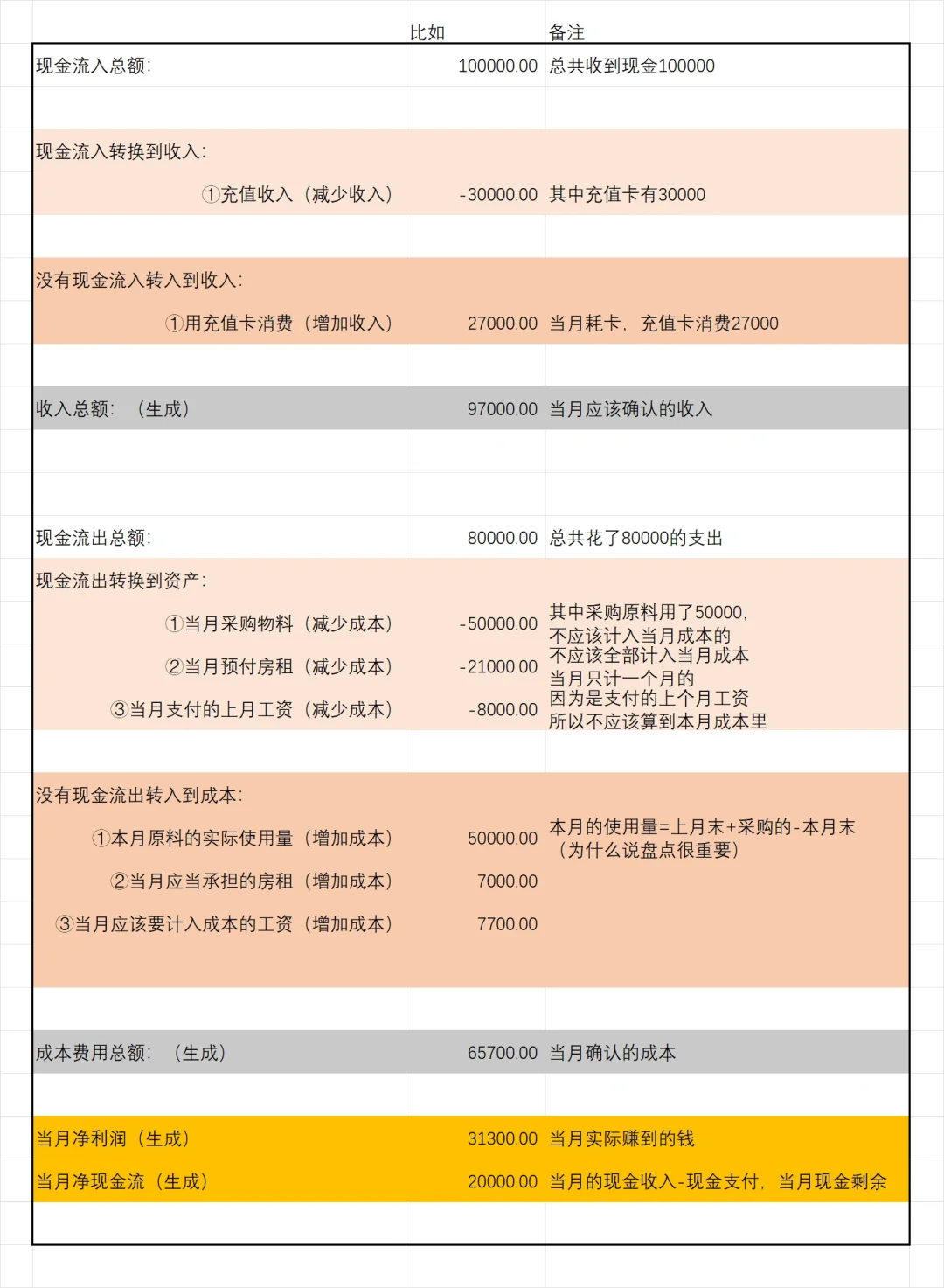 想知道利润的老板，麻烦你，必须看👀