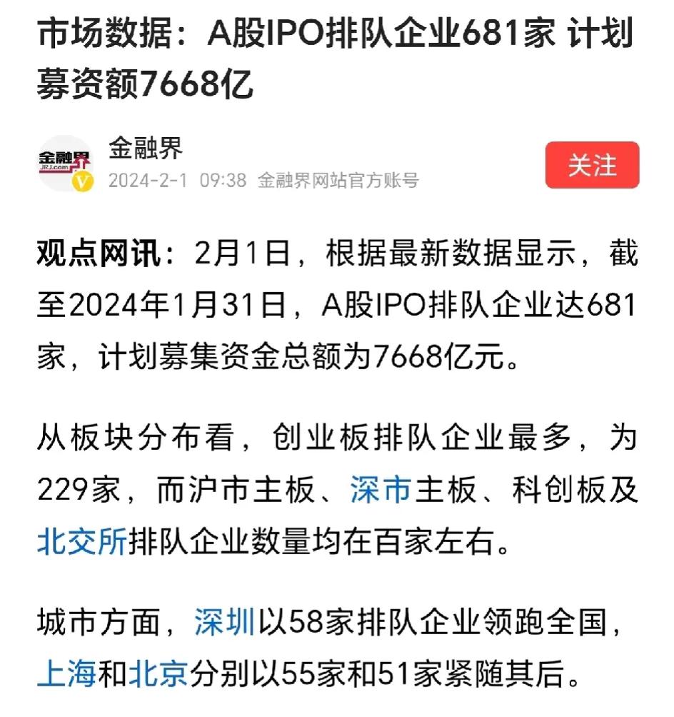 排队等着上市的企业已经达到680多家了，其中尽是深圳一个城市就有50家，赶紧批吧