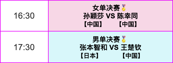 晚场赛程 ​​​