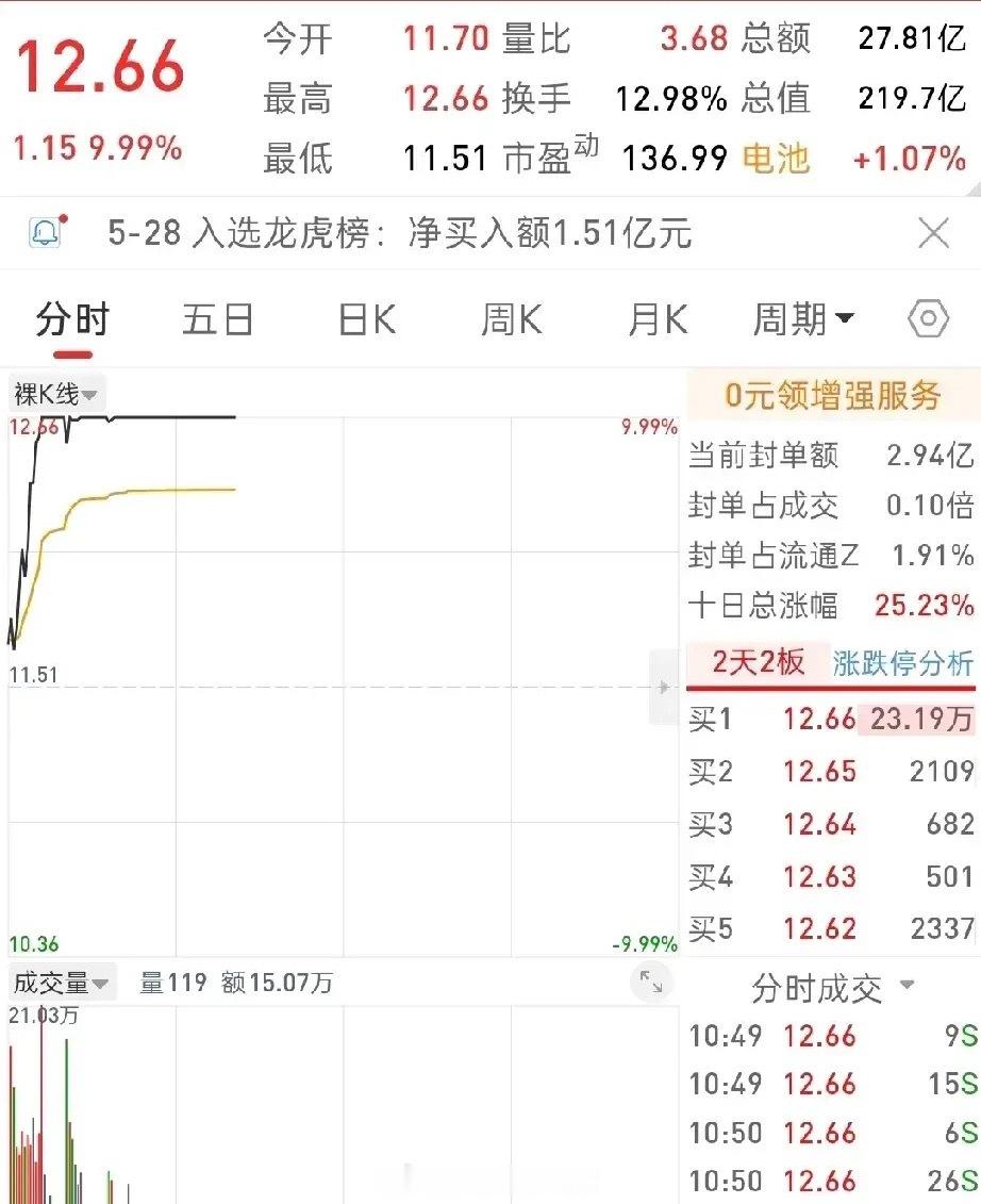 什么是健康的分时？什么又是不健康的分时？可能散户有很多不同的解释，也都是基于对技