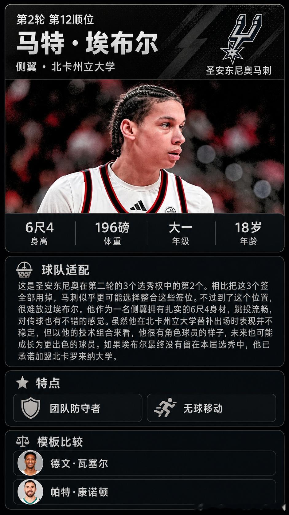 放一组火箭能选到的球员信息卡：包括体测数据，适配报告，徽章和NBA模板休斯顿火箭