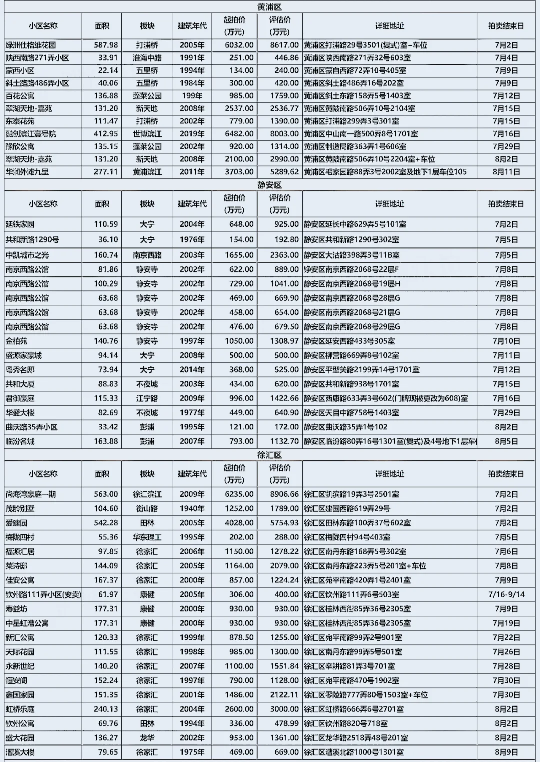 上海法★拍★房 7月住宅房源5折拍