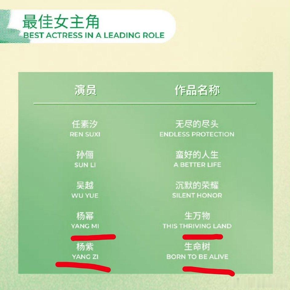 2026白玉兰奖 都对上了，提醒一下，下次记得让自担演三字剧名的剧最佳男主角90