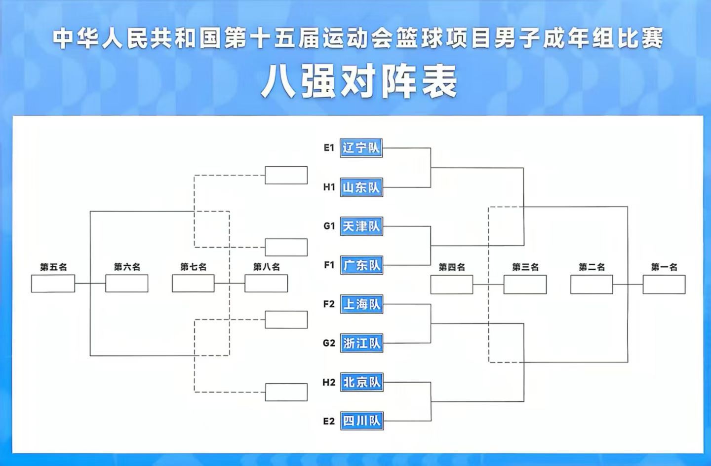 辽宁vs山东广东 vs天津上海vs浙江北京vs四川 ​​​